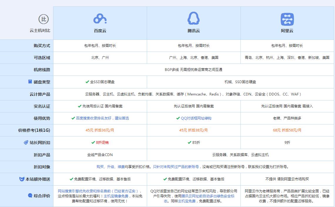 上杭云主机代理对比.jpg